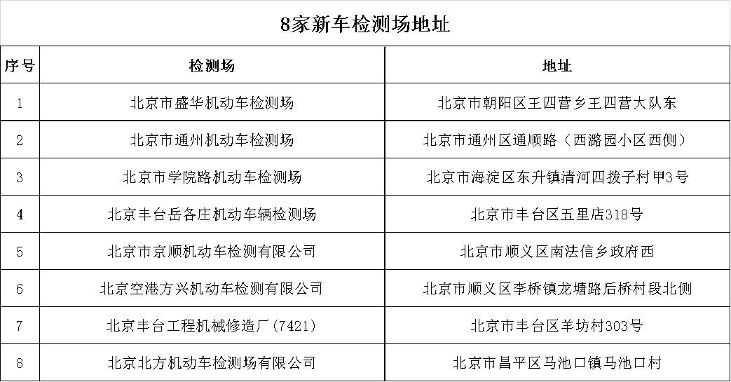 2021年9月起北京可跨省通办二手车异地交易的通知