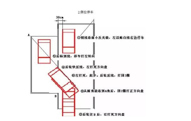 倒车入库